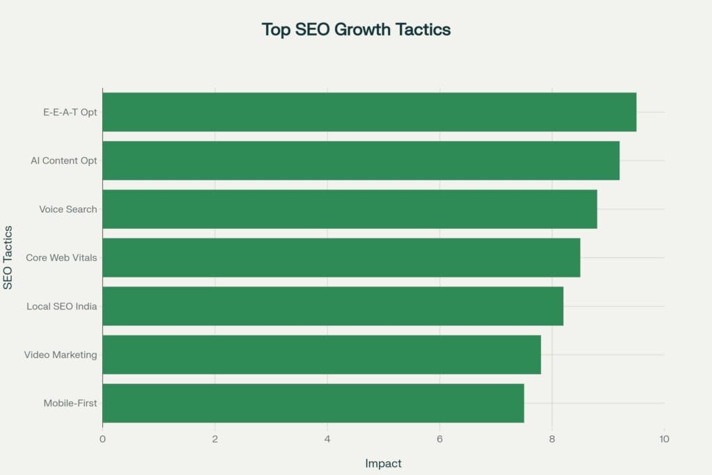 AI-Powered SEO